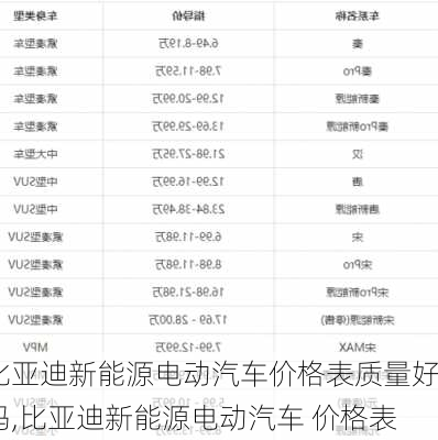 比亚迪新能源电动汽车价格表质量好吗,比亚迪新能源电动汽车 价格表-第3张图片-苏希特新能源