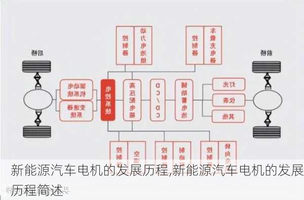 新能源汽车电机的发展历程,新能源汽车电机的发展历程简述-第2张图片-苏希特新能源