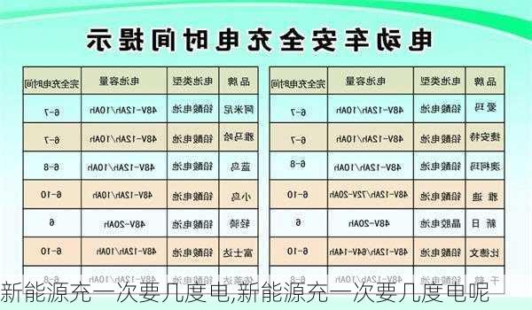 新能源充一次要几度电,新能源充一次要几度电呢-第1张图片-苏希特新能源