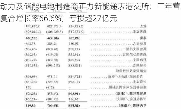 动力及储能电池制造商正力新能递表港交所：三年营收复合增长率66.6%，亏损超27亿元-第3张图片-苏希特新能源