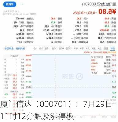 厦门信达（000701）：7月29日11时12分触及涨停板-第2张图片-苏希特新能源