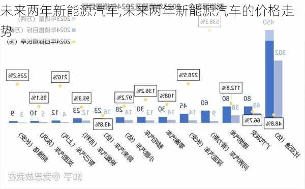 未来两年新能源汽车,未来两年新能源汽车的价格走势-第1张图片-苏希特新能源