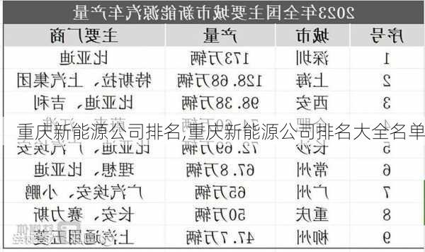 重庆新能源公司排名,重庆新能源公司排名大全名单-第1张图片-苏希特新能源