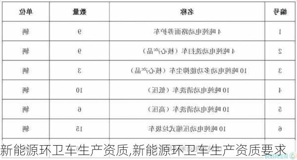 新能源环卫车生产资质,新能源环卫车生产资质要求-第2张图片-苏希特新能源