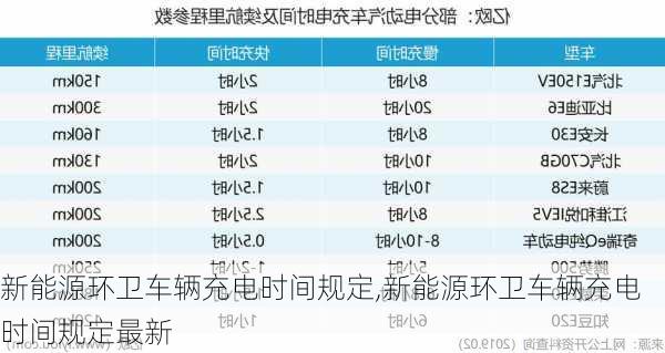 新能源环卫车辆充电时间规定,新能源环卫车辆充电时间规定最新-第2张图片-苏希特新能源