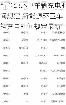 新能源环卫车辆充电时间规定,新能源环卫车辆充电时间规定最新