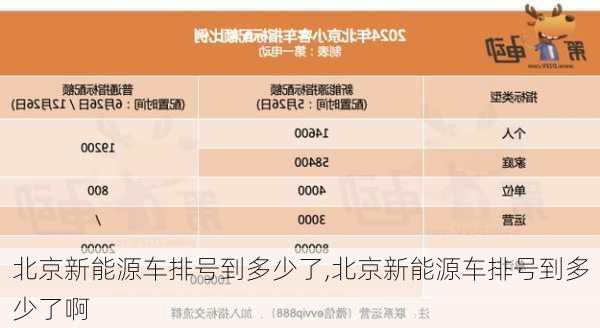 北京新能源车排号到多少了,北京新能源车排号到多少了啊-第1张图片-苏希特新能源