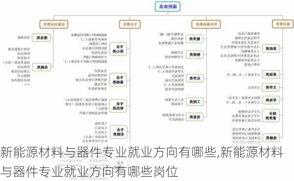 新能源材料与器件专业就业方向有哪些,新能源材料与器件专业就业方向有哪些岗位-第1张图片-苏希特新能源