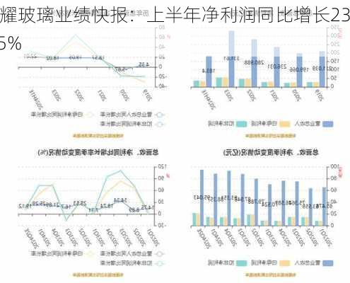 福耀玻璃业绩快报：上半年净利润同比增长23.35%-第2张图片-苏希特新能源