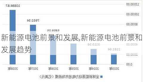 新能源电池前景和发展,新能源电池前景和发展趋势-第1张图片-苏希特新能源