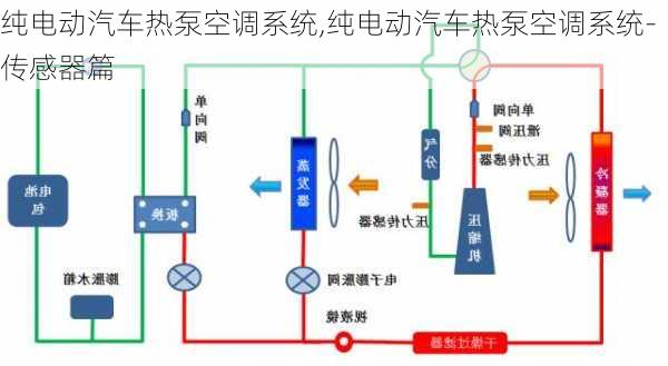 纯电动汽车热泵空调系统,纯电动汽车热泵空调系统-传感器篇-第2张图片-苏希特新能源