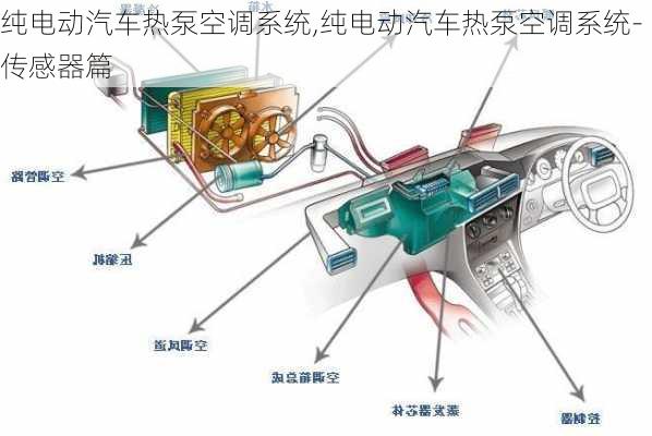 纯电动汽车热泵空调系统,纯电动汽车热泵空调系统-传感器篇-第3张图片-苏希特新能源