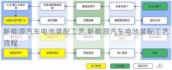 新能源汽车电池装配工艺,新能源汽车电池装配工艺流程-第2张图片-苏希特新能源