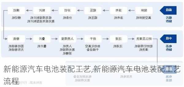 新能源汽车电池装配工艺,新能源汽车电池装配工艺流程-第1张图片-苏希特新能源