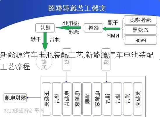 新能源汽车电池装配工艺,新能源汽车电池装配工艺流程-第3张图片-苏希特新能源