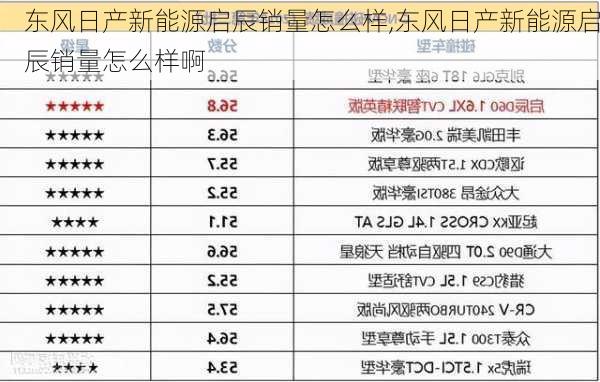 东风日产新能源启辰销量怎么样,东风日产新能源启辰销量怎么样啊