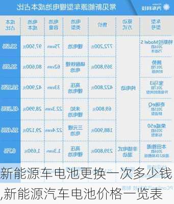 新能源车电池更换一次多少钱,新能源汽车电池价格一览表-第2张图片-苏希特新能源