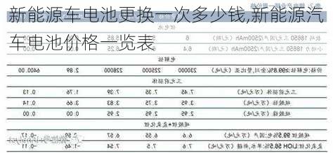 新能源车电池更换一次多少钱,新能源汽车电池价格一览表-第3张图片-苏希特新能源