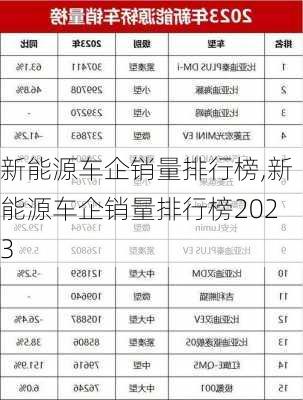 新能源车企销量排行榜,新能源车企销量排行榜2023-第2张图片-苏希特新能源