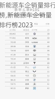 新能源车企销量排行榜,新能源车企销量排行榜2023