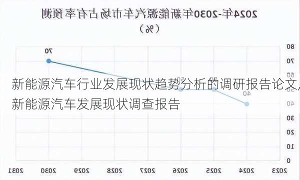 新能源汽车行业发展现状趋势分析的调研报告论文,新能源汽车发展现状调查报告