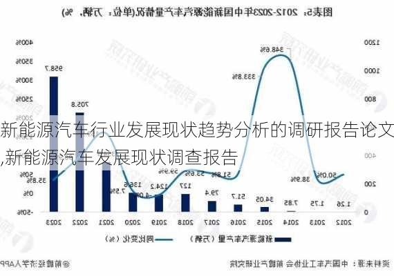 新能源汽车行业发展现状趋势分析的调研报告论文,新能源汽车发展现状调查报告-第3张图片-苏希特新能源