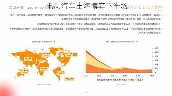 电动汽车出海博弈下半场-第2张图片-苏希特新能源