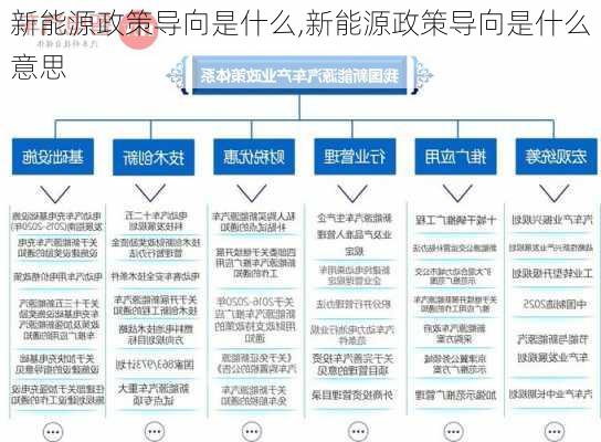 新能源政策导向是什么,新能源政策导向是什么意思-第1张图片-苏希特新能源