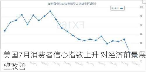 美国7月消费者信心指数上升 对经济前景展望改善-第2张图片-苏希特新能源