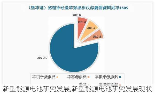 新型能源电池研究发展,新型能源电池研究发展现状-第1张图片-苏希特新能源