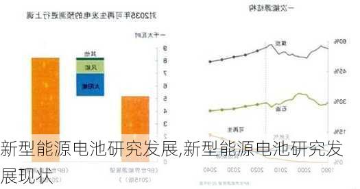 新型能源电池研究发展,新型能源电池研究发展现状-第2张图片-苏希特新能源