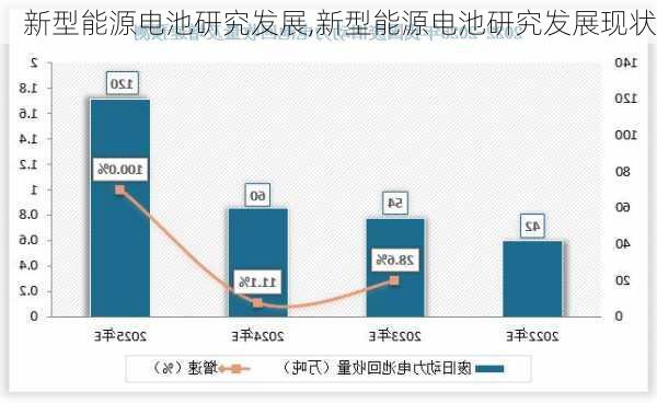 新型能源电池研究发展,新型能源电池研究发展现状-第3张图片-苏希特新能源