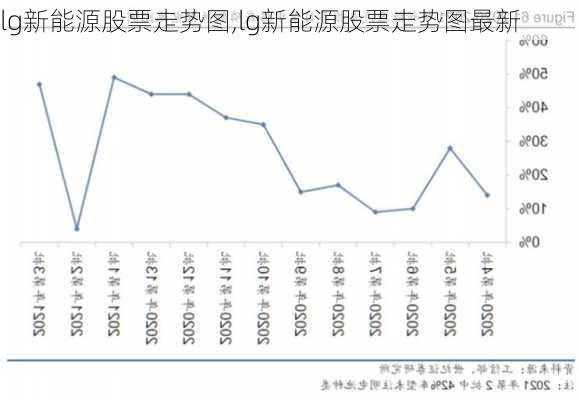 lg新能源股票走势图,lg新能源股票走势图最新-第3张图片-苏希特新能源