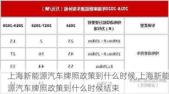 上海新能源汽车牌照政策到什么时候,上海新能源汽车牌照政策到什么时候结束-第2张图片-苏希特新能源