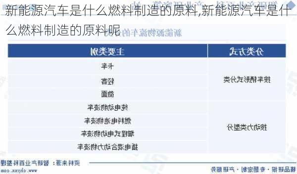 新能源汽车是什么燃料制造的原料,新能源汽车是什么燃料制造的原料呢-第2张图片-苏希特新能源