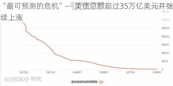 “最可预测的危机”——美债总额超过35万亿美元并继续上涨-第2张图片-苏希特新能源