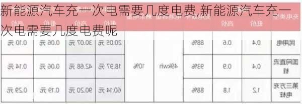 新能源汽车充一次电需要几度电费,新能源汽车充一次电需要几度电费呢-第2张图片-苏希特新能源