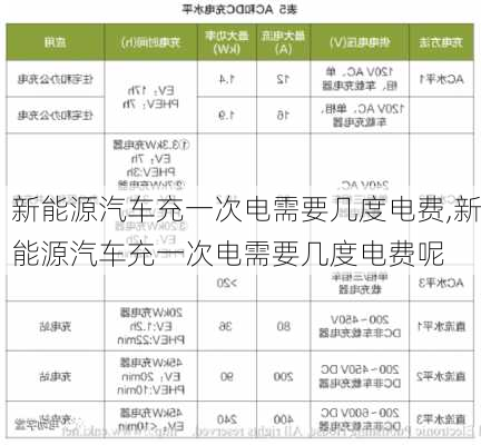 新能源汽车充一次电需要几度电费,新能源汽车充一次电需要几度电费呢-第3张图片-苏希特新能源