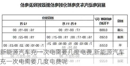 新能源汽车充一次电需要几度电费,新能源汽车充一次电需要几度电费呢-第1张图片-苏希特新能源