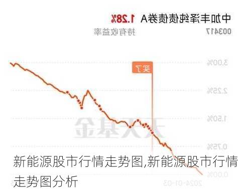 新能源股市行情走势图,新能源股市行情走势图分析-第1张图片-苏希特新能源