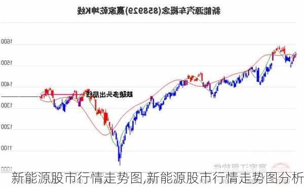 新能源股市行情走势图,新能源股市行情走势图分析-第2张图片-苏希特新能源