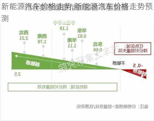 新能源汽车价格走势,新能源汽车价格走势预测-第1张图片-苏希特新能源