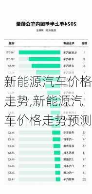 新能源汽车价格走势,新能源汽车价格走势预测-第2张图片-苏希特新能源