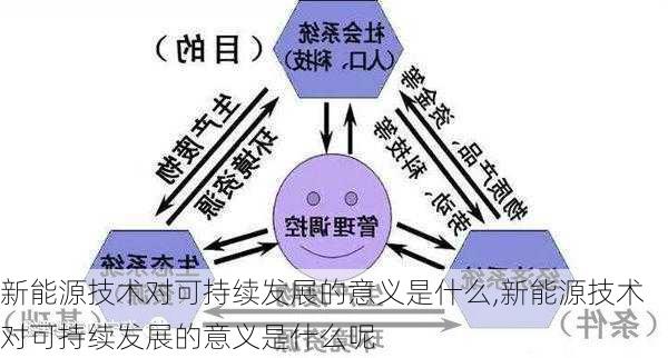 新能源技术对可持续发展的意义是什么,新能源技术对可持续发展的意义是什么呢-第3张图片-苏希特新能源