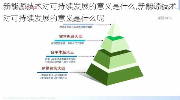 新能源技术对可持续发展的意义是什么,新能源技术对可持续发展的意义是什么呢-第1张图片-苏希特新能源