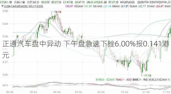 正通汽车盘中异动 下午盘急速下挫6.00%报0.141港元-第2张图片-苏希特新能源