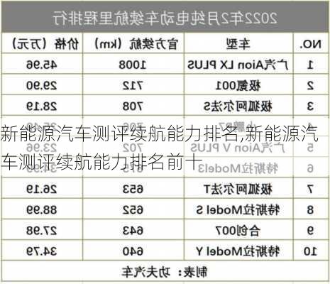 新能源汽车测评续航能力排名,新能源汽车测评续航能力排名前十