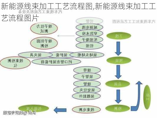 新能源线束加工工艺流程图,新能源线束加工工艺流程图片