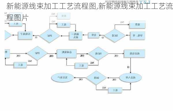 新能源线束加工工艺流程图,新能源线束加工工艺流程图片-第3张图片-苏希特新能源