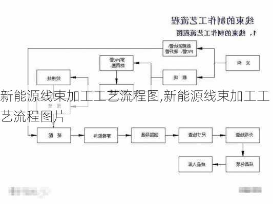 新能源线束加工工艺流程图,新能源线束加工工艺流程图片-第2张图片-苏希特新能源